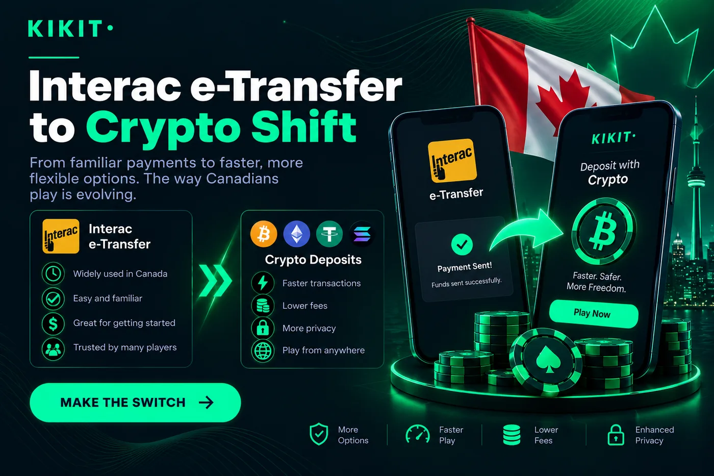 Interac e-Transfer to crypto shift in Canadian casinos