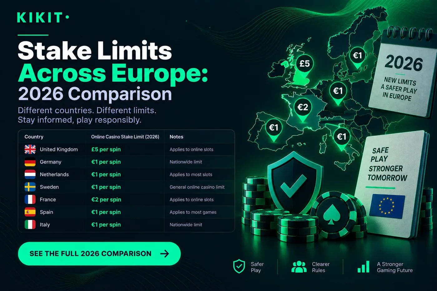 European stake limits 2026 country-by-country comparison